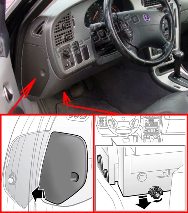 The location of the fuses in the passenger compartment: Saab 9-5 (1997-2009)