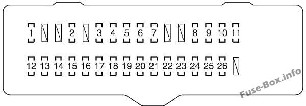 Instrument panel fuse box diagram: Scion tC (2011, 2012, 2013, 2014, 2015, 2016)