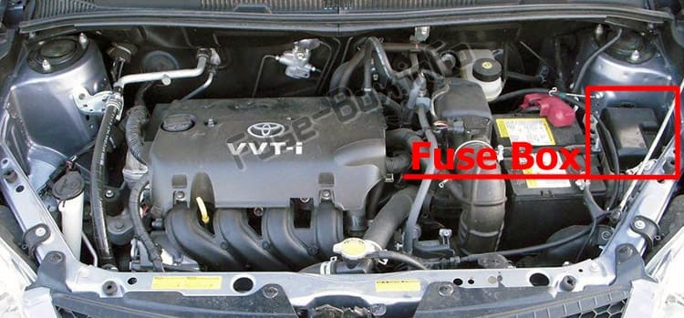 The location of the fuses in the engine compartment: Scion xA (2004-2006)