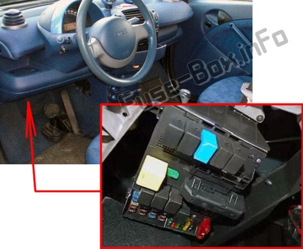 The location of the fuses in the passenger compartment: Smart Fortwo (1998-2002)
