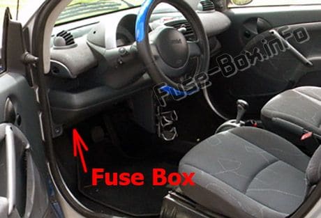 The location of the fuses in the passenger compartment: Smart Forfour (2004, 2005, 2006)