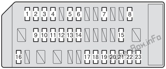 Instrument panel fuse box diagram: Subaru BRZ (2013-2019)