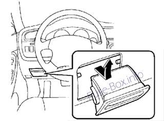The location of the fuses in the passenger compartment: Subaru Baja (2003-2006)
