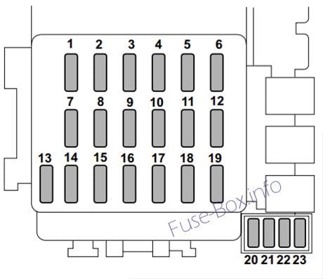 Instrument panel fuse box diagram: Subaru Forester (2003)