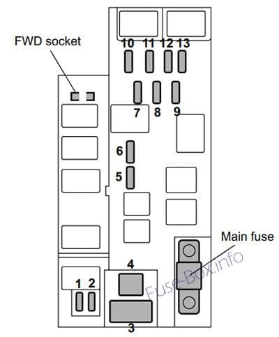 Under-hood fuse box diagram: Subaru Forester (2005)