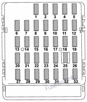 Instrument panel fuse box diagram: Subaru Forester (2008, 2009, 2010, 2011, 2012)