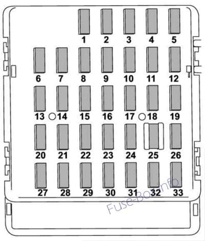 Instrument panel fuse box diagram: Subaru Impreza (2013, 2014, 2015)