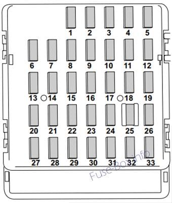 Instrument panel fuse box diagram: Subaru Legacy (2013)