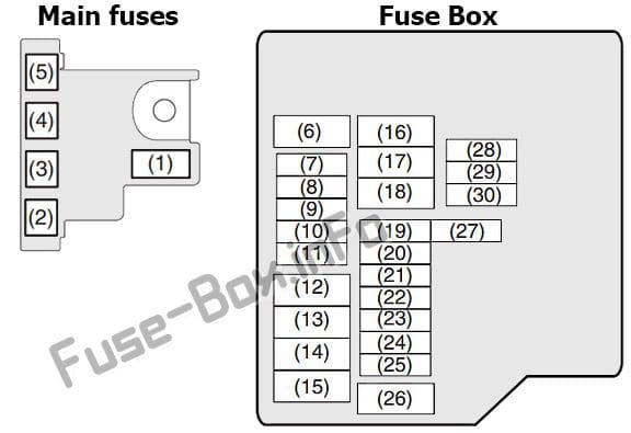 Under-hood fuse box diagram: Suzuki Ertiga (2012, 2013, 2014, 2015, 2016, 2017, 2018)