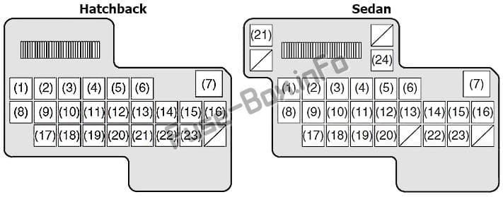 Instrument panel fuse box diagram: Suzuki SX4 (2006-2014)