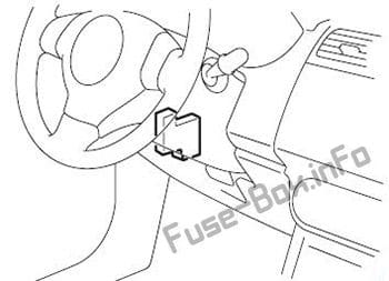 The location of the fuses in the passenger compartment: Suzuki SX4 (2006-2014)