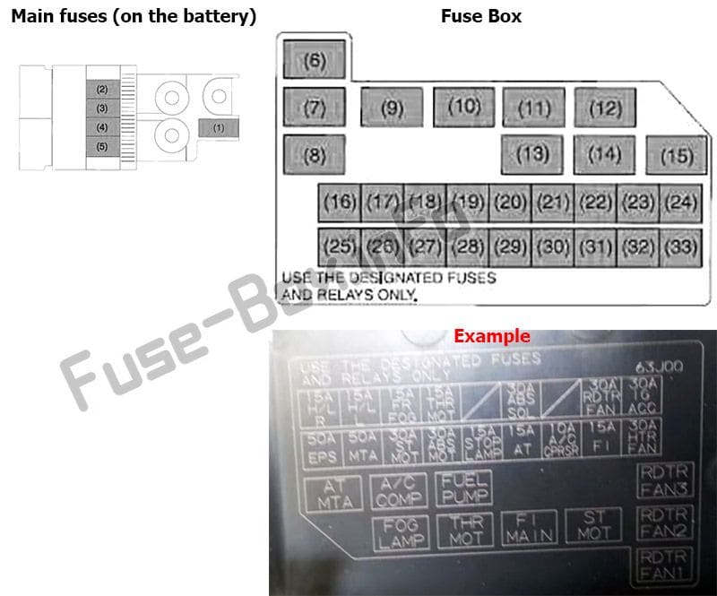 Under-hood fuse box diagram: Suzuki Swift (2004, 2005, 2006, 2007, 2008, 2009, 2010)