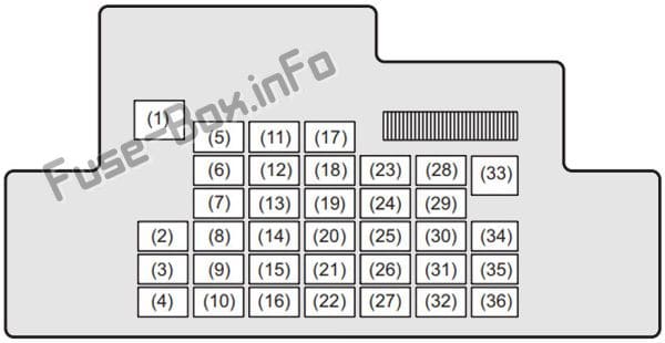 Instrument panel fuse box diagram: Suzuki Escudo (2016, 2017, 2018, 2019-..)