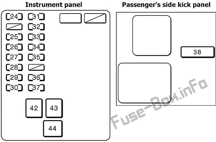 Interior fuse box diagram: Toyota Avalon (1995, 1996, 1997, 1998, 1999)