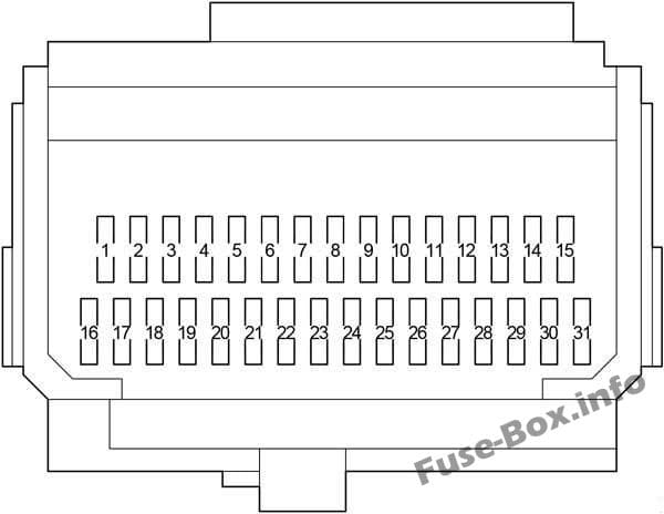 Instrument panel fuse box diagram: Toyota Avensis (2009-2018)
