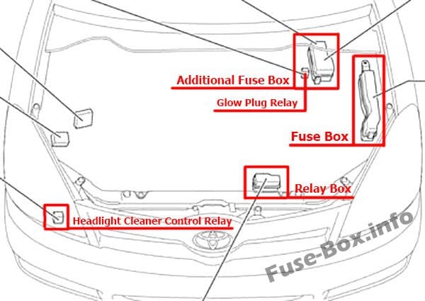The location of the fuses in the engine compartment: Toyota Corolla Verso (2004-2009)