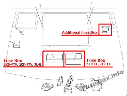 The location of the fuses in the engine compartment: Toyota HiAce (2005-2013)