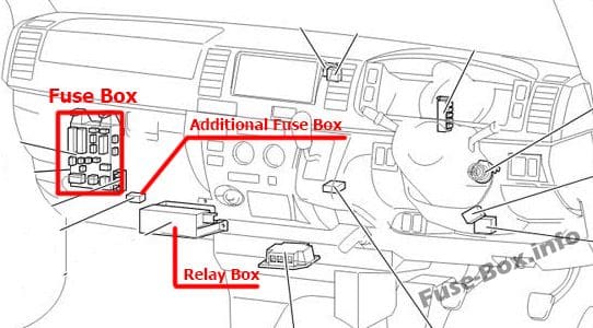 The location of the fuses in the passenger compartment (RHD): Toyota HiAce (2005-2013)