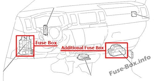 The location of the fuses in the passenger compartment (LHD): Toyota HiAce (2014-2018-..)