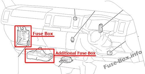 The location of the fuses in the passenger compartment (RHD): Toyota HiAce (2014-2018-..)
