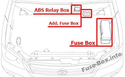 The location of the fuses in the engine compartment: Toyota Highlander (2001-2007)