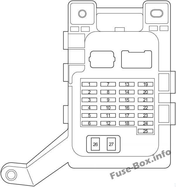 Instrument panel fuse box diagram: Toyota Highlander (2001, 2002, 2003, 2004, 2005, 2006, 2007)