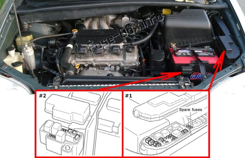 The location of the fuses in the engine compartment: Toyota Sienna (1998-2003)