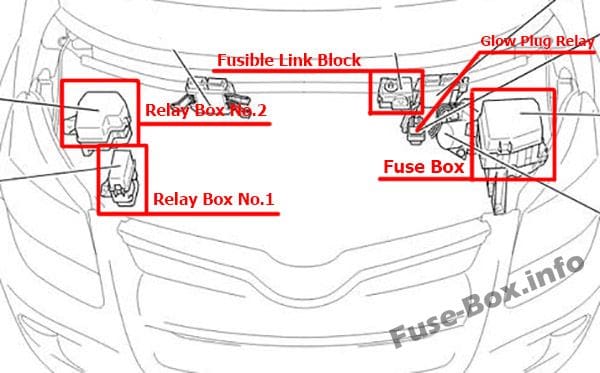 The location of the fuses in the engine compartment: Toyota ist / Urban Cruiser (2008-2016)