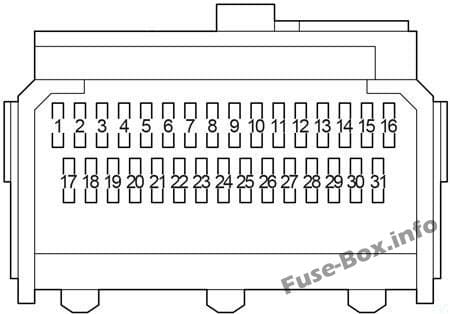 Instrument panel fuse box diagram: Toyota ist / Urban Cruiser (2008-2016)