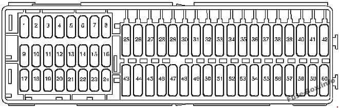 Instrument panel fuse box diagram: Volkswagen Caddy (2011, 2012, 2013, 2014, 2015)