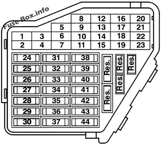 Instrument panel fuse box diagram: Volkswagen Passat B5 (1997-2002)