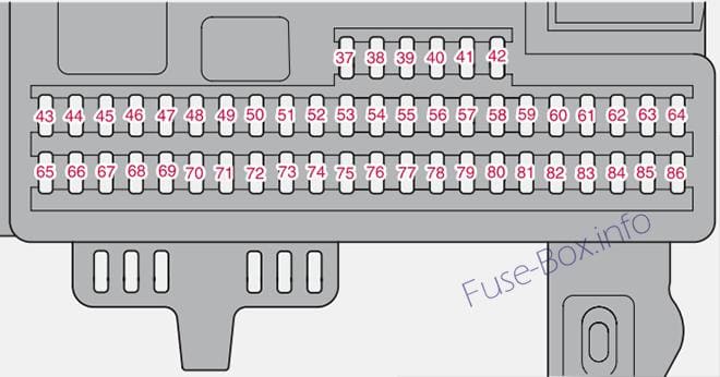 Instrument panel fuse box diagram: Volvo C30 (2009, 2010)