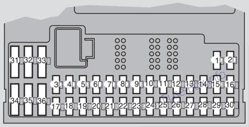 Interior fuse box diagram: Volvo S60 (2009)