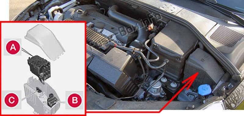 The location of the fuses in the engine compartment: Volvo S60 (2011-2014)