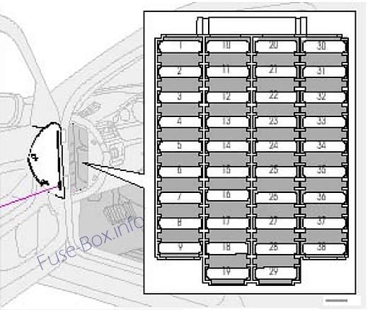 Instrument panel fuse box diagram: Volvo S80 (2003, 2004)