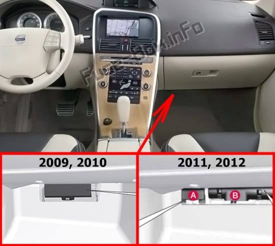 The location of the fuses in the passenger compartment: Volvo XC60 (2009-2012)